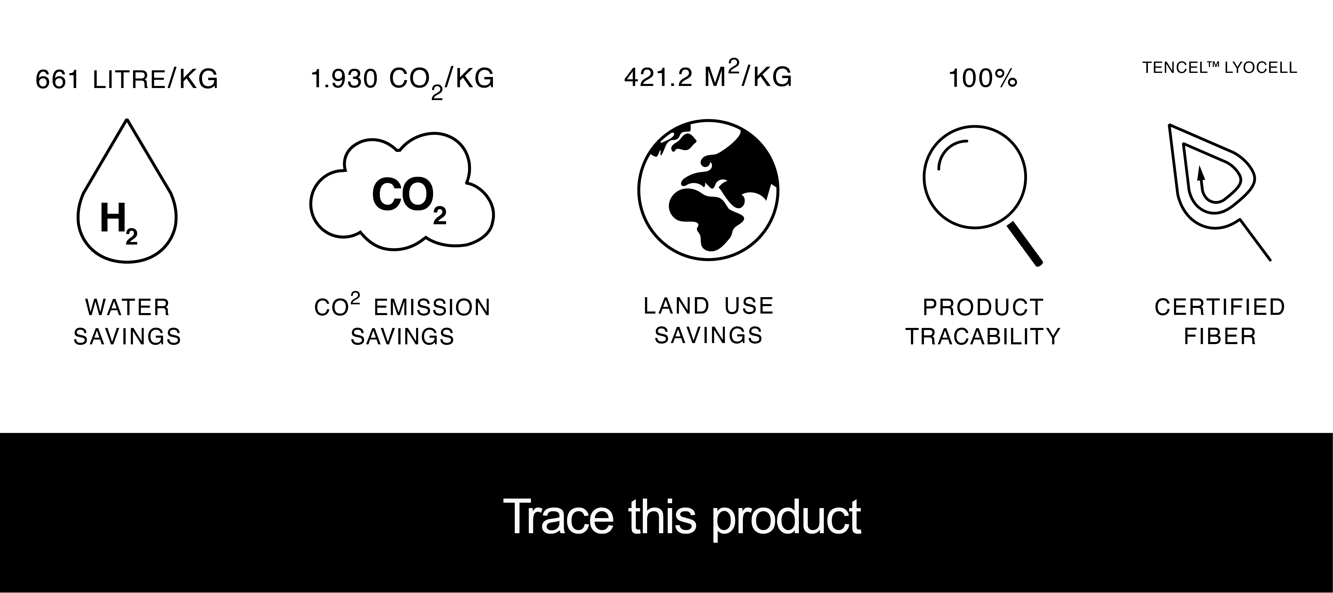 Traceability information for TENCEL™ Lyocell stretch jersey