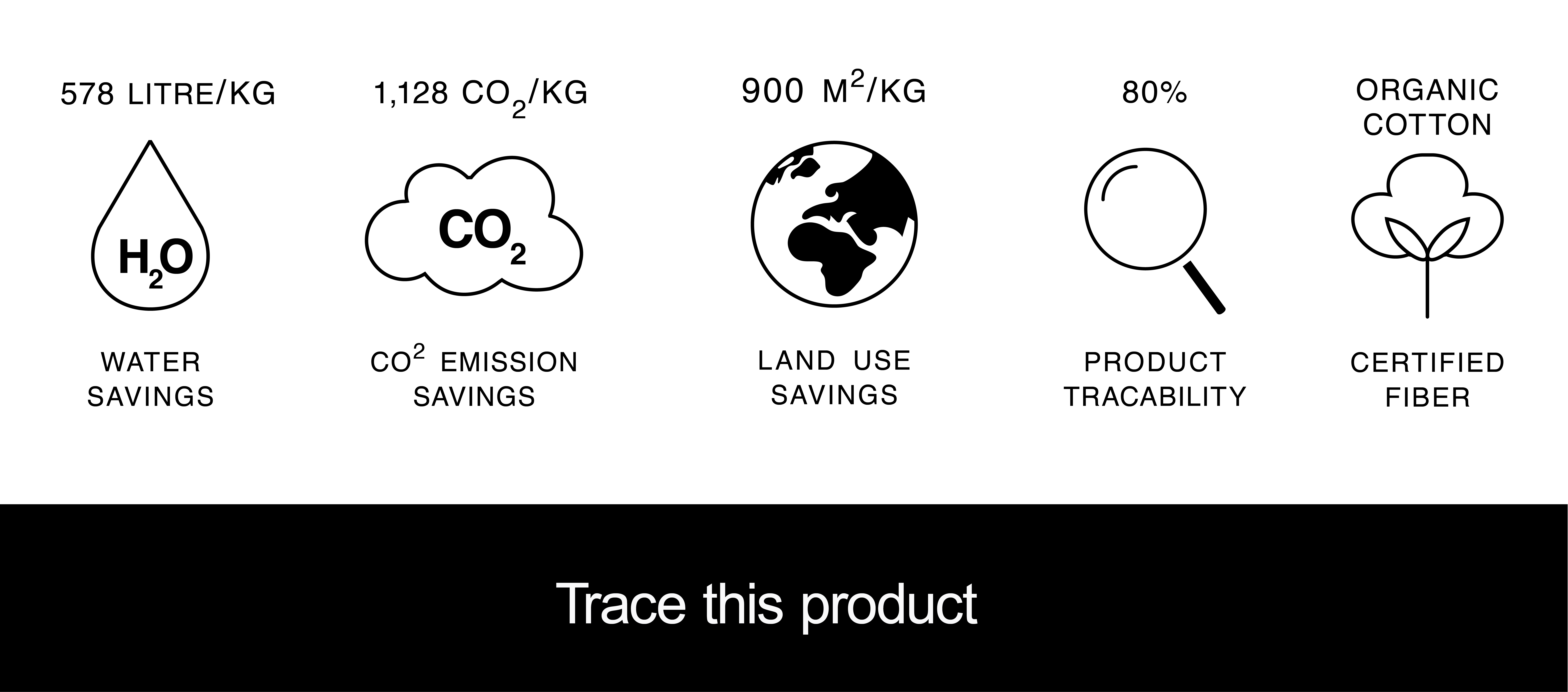 Traceability information for organic cotton rib jersey