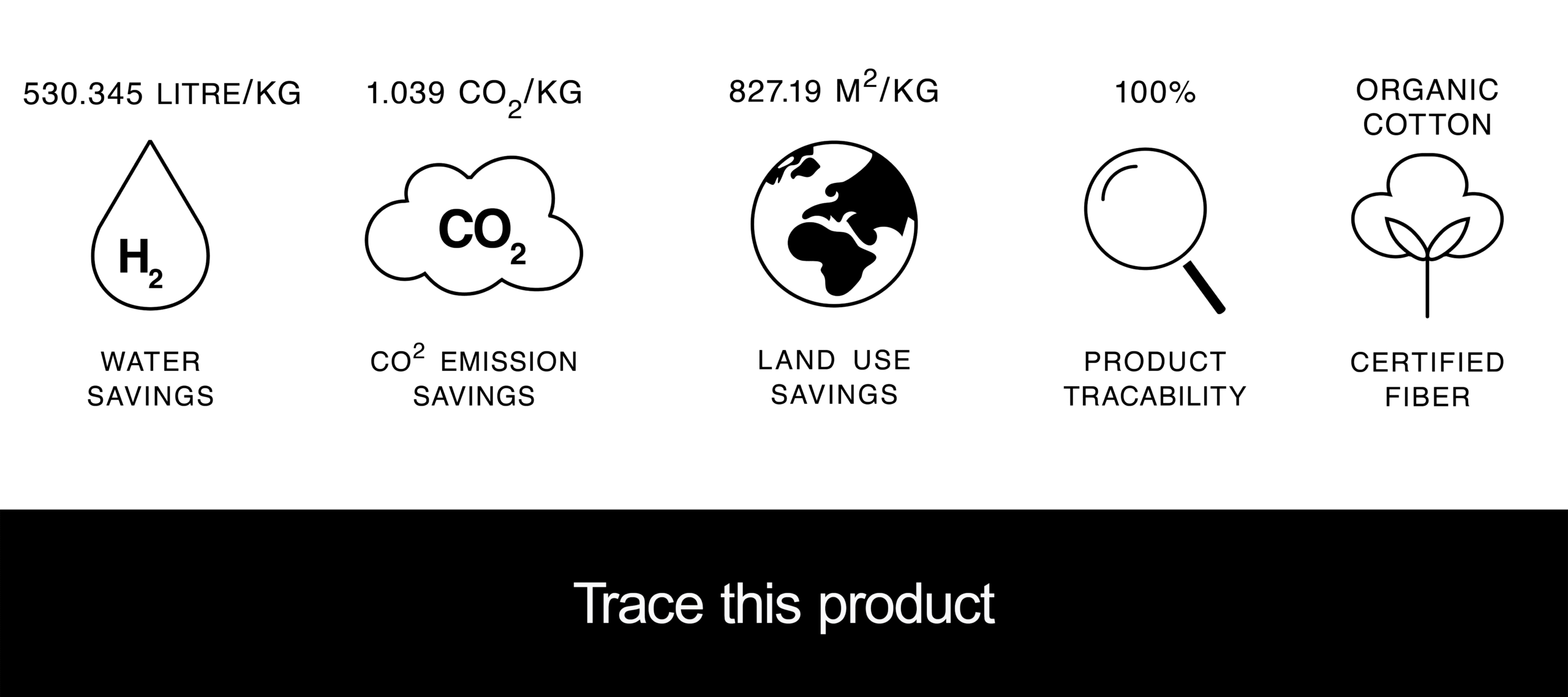 Traceability information for organic cotton stretch jersey