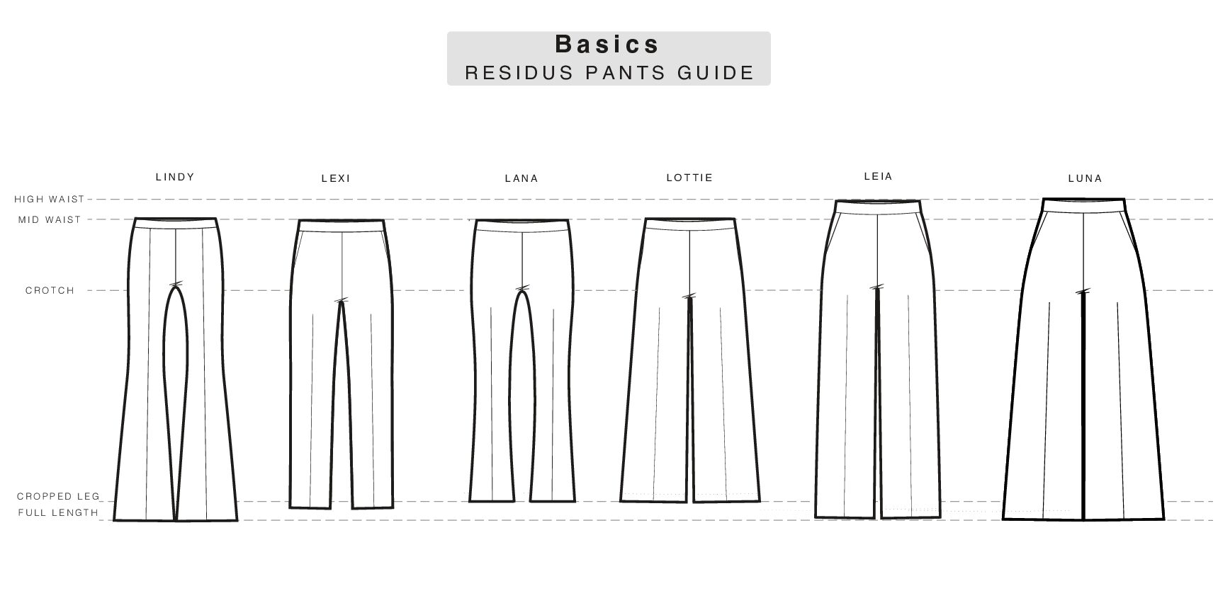 Basics pants silhouettes: Lindy, Lexi, Lana and Lottie with a mid waist; Leia and Luna with a high waist. Lindy, Leia and Luna are full length; Lexi, Lana and Lottie are cropped.